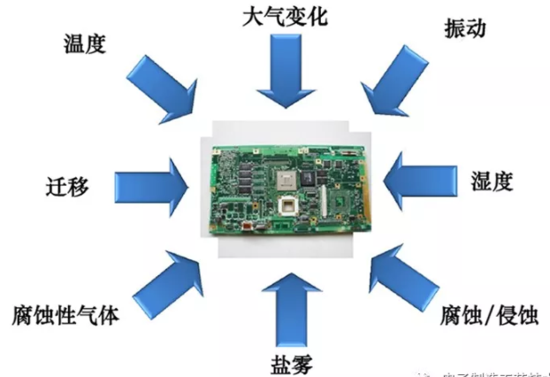 PCB電路板為什么需要使用三防漆？